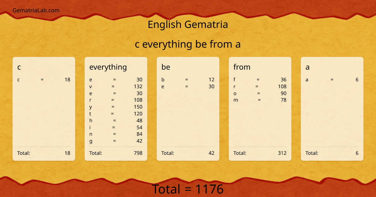 c everything be from a in english Gematria